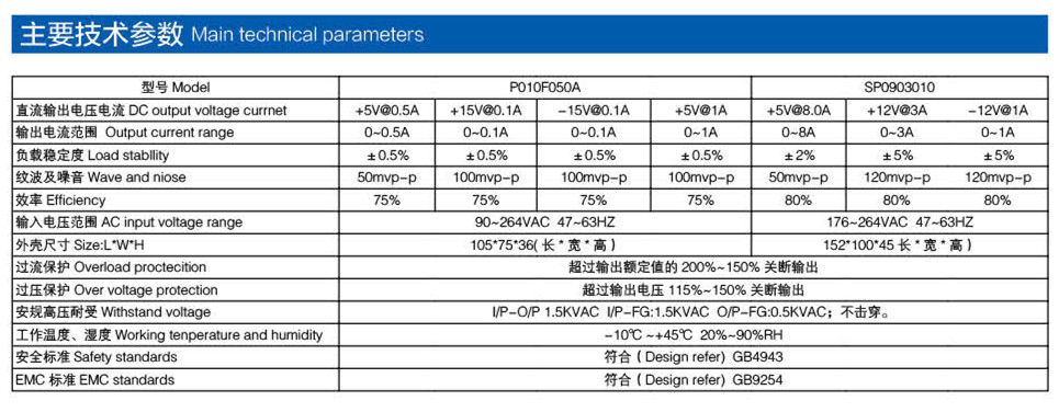 醫(yī)療電源系列產品
